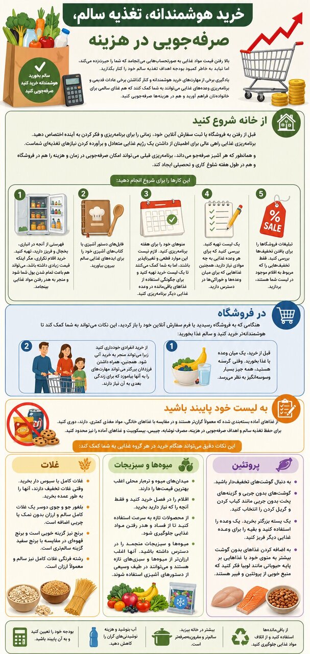 قبل از رفتن به فروشگاه این چند کار را انجام دهید تا پول کمتری خرج کنید قبل از رفتن به فروشگاه این چند کار را انجام دهید تا پول کمتری خرج کنید
