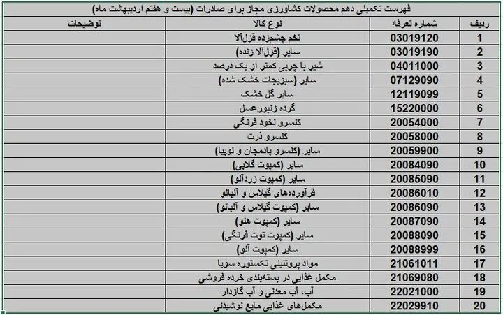 محصولات کشاورزی