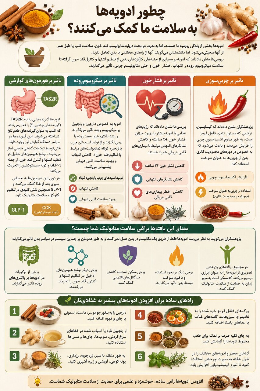 ۴ راز عجیب ادویه‌ها