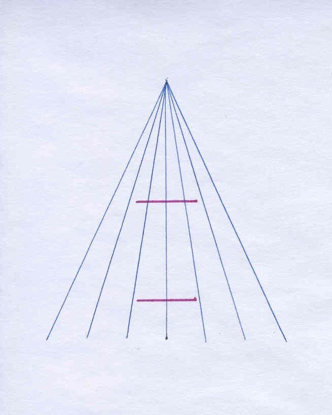 «توهم پونزو» (Ponzo Illusion)