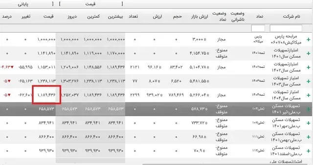 وام مسکن