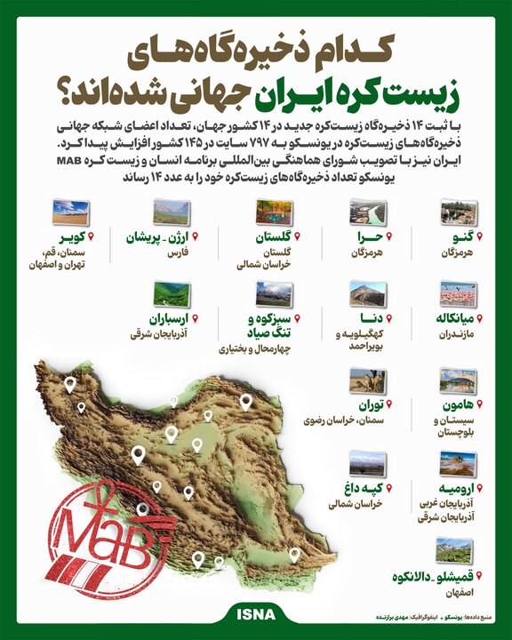 ذخیره‌گاه‌های زیست کره ایران