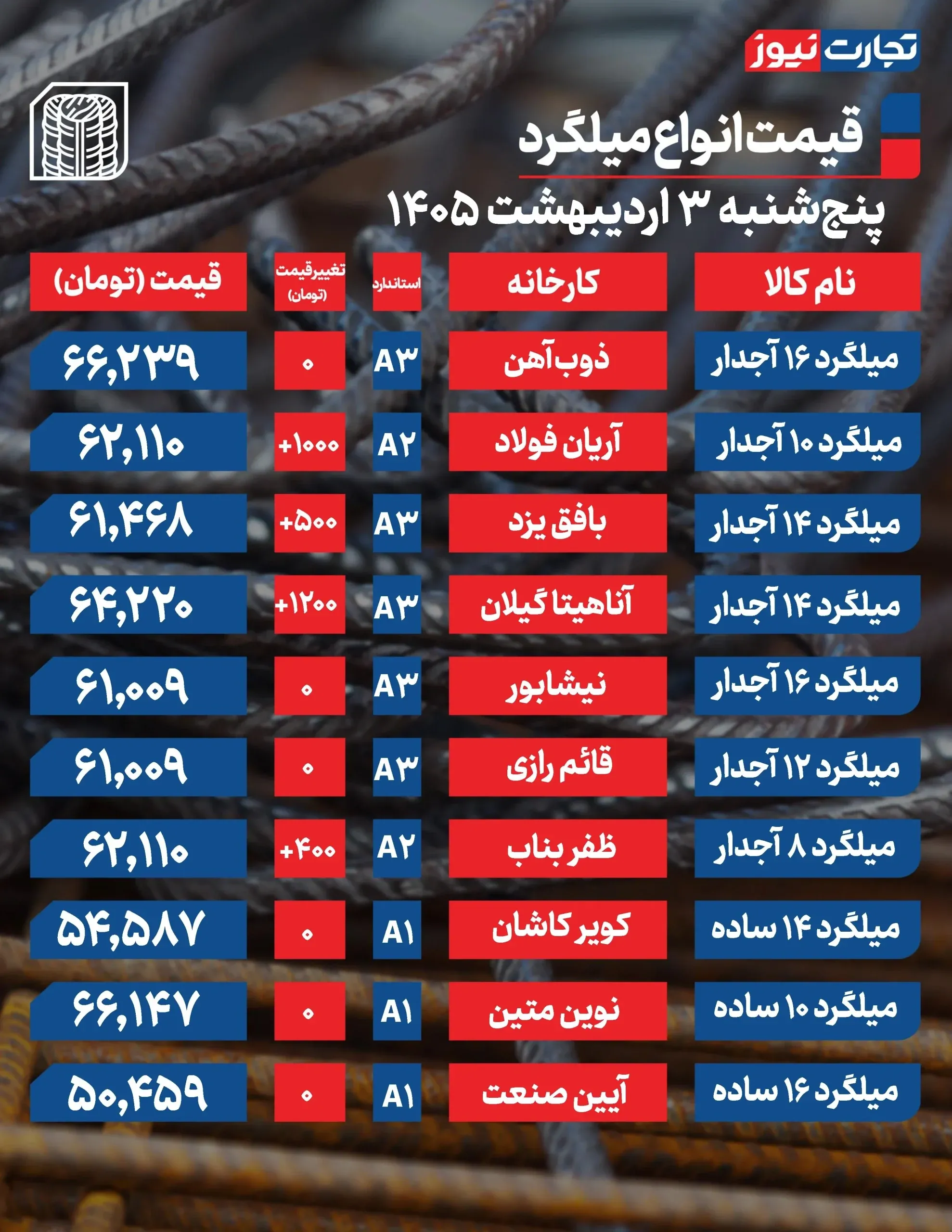 میلگرد