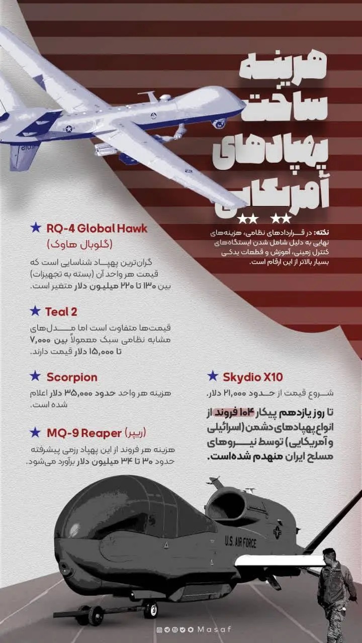 هزینه ساخت پهپادهای آمریکایی