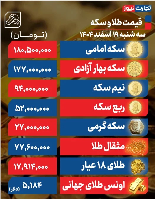 قیمت طلا و سکه