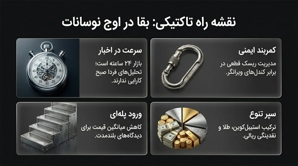 بازار رمزارز