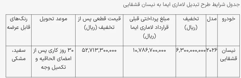قشقایی