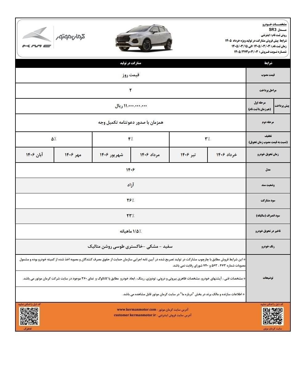 آغاز فروش مشارکت در تولید ۴ محصول کرمان موتور -خرداد۱۴۰۵ (+زمان، شرایط واسامی خودروها)