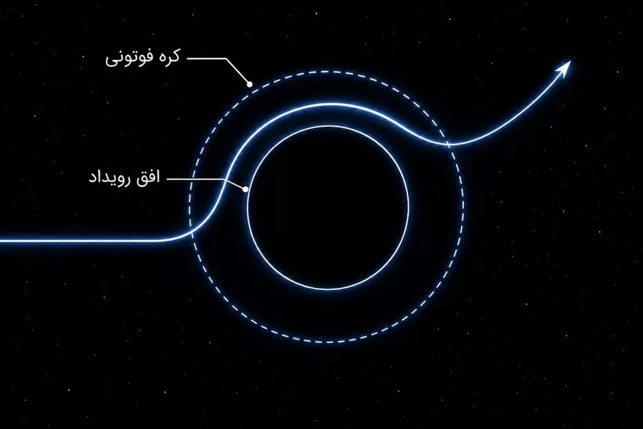 عبور از افق رویداد