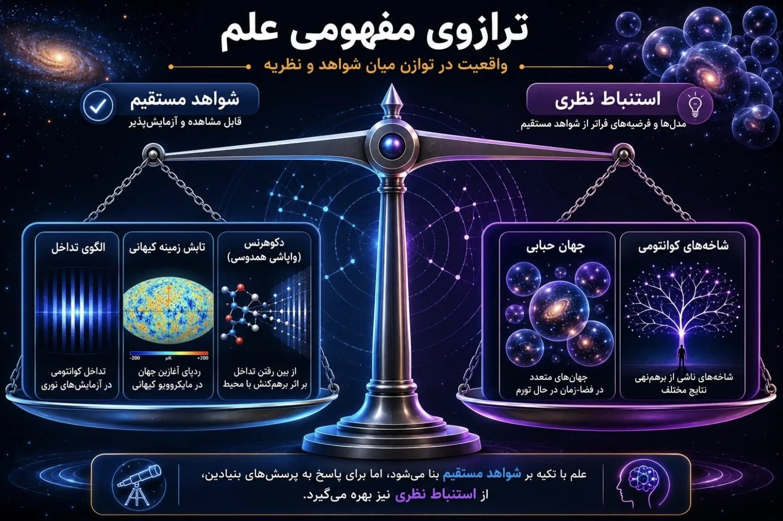 ترازوی مفهومی علم