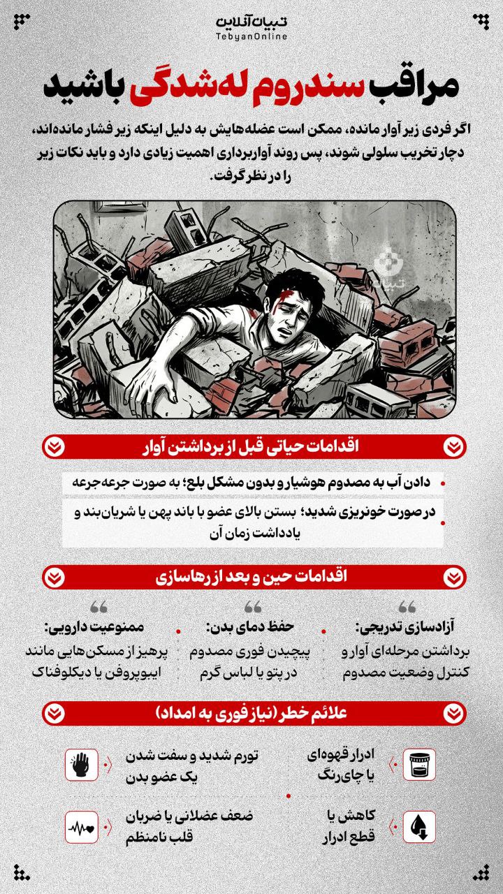 اگر فردی زیر آوار مانده، ممکن است عضله‌هایش به دلیل اینکه زیر فشار مانده‌اند، دچار تخریب سلولی شوند، پس روند آواربرداری اهمیت زیادی دارد و باید نکات زیر را در نظر گرفت.
