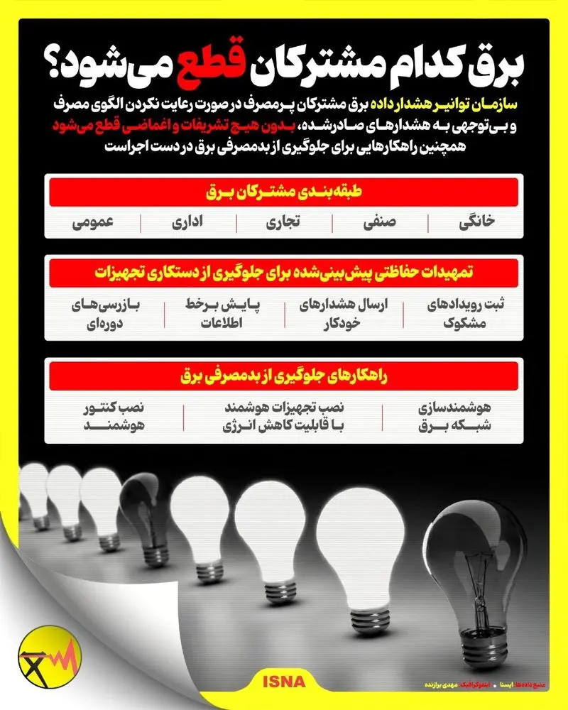 برق کدام مشترکان قطع می‌شود؟