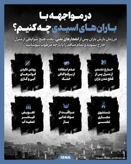 باران اسیدی