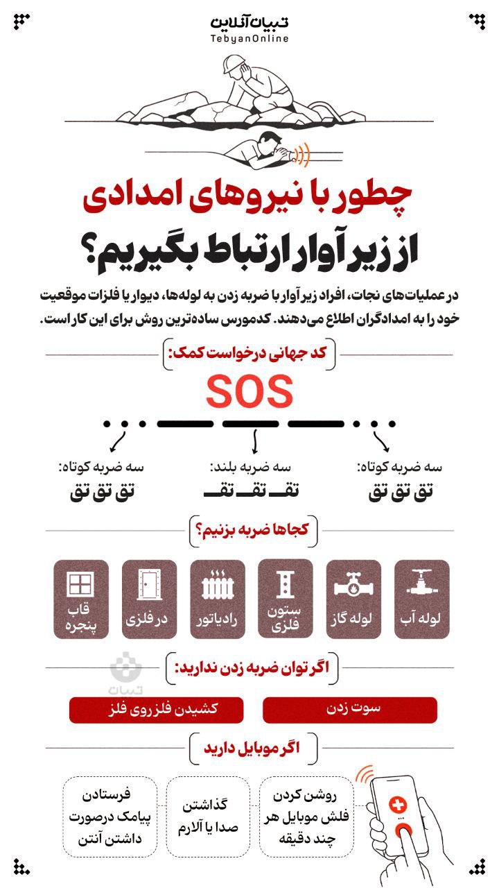 ارتباط با نیروهای امدادی از زیر آوار