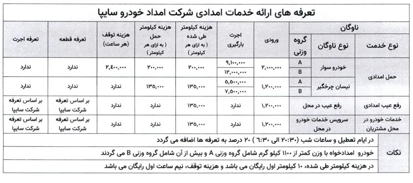 تعرفه امداد خودرو
