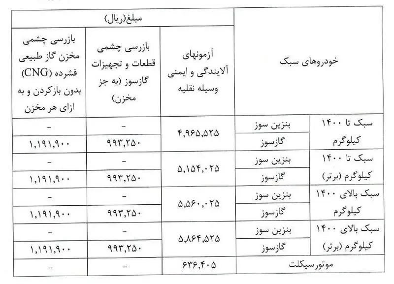 هزینه صدور گواهی معاینه فنی در سال ۱۴۰۵