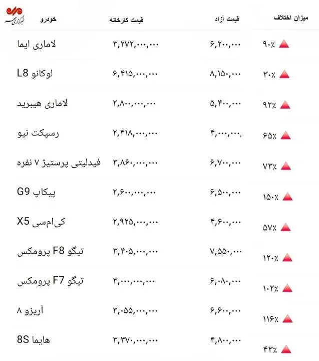 قیمت خودرو