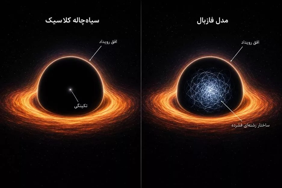 بی‌نهایت در جهان واقعی؛ حقیقت فیزیکی یا مرز نادانی ما؟