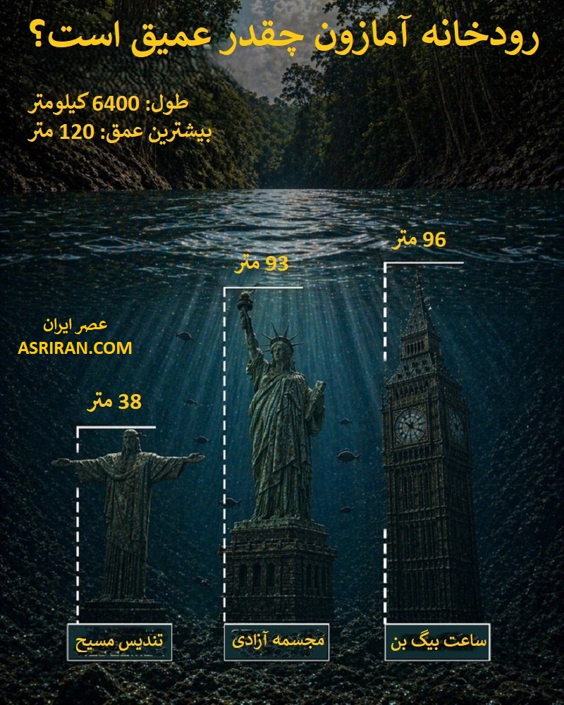 راز قدرت خیره کننده عمق رودخانه آمازون