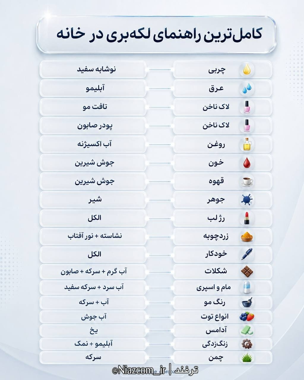 از بین بردن انواع لکه روی لباس با مواد ساده خانگی