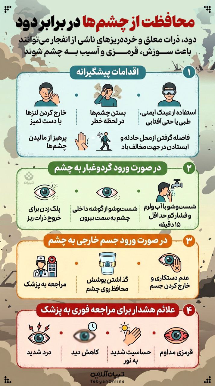محافظت از چشم‌ها در برابر دود