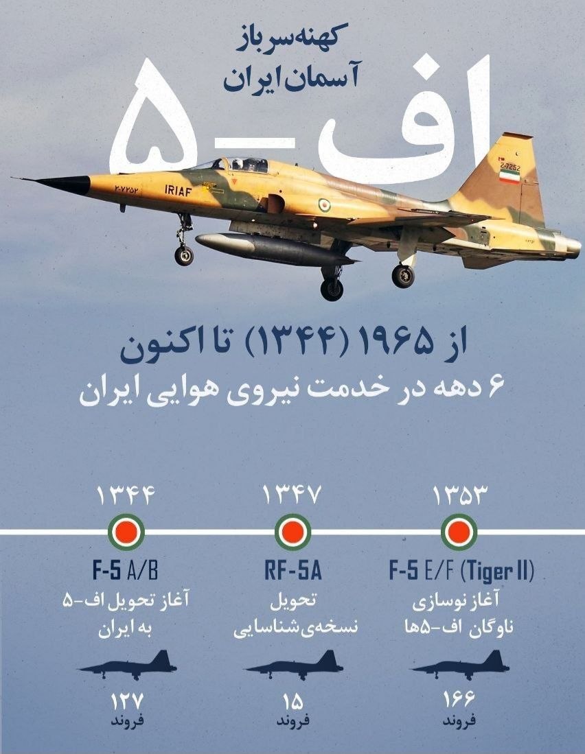 تاریخچه جنگنده اف-۵