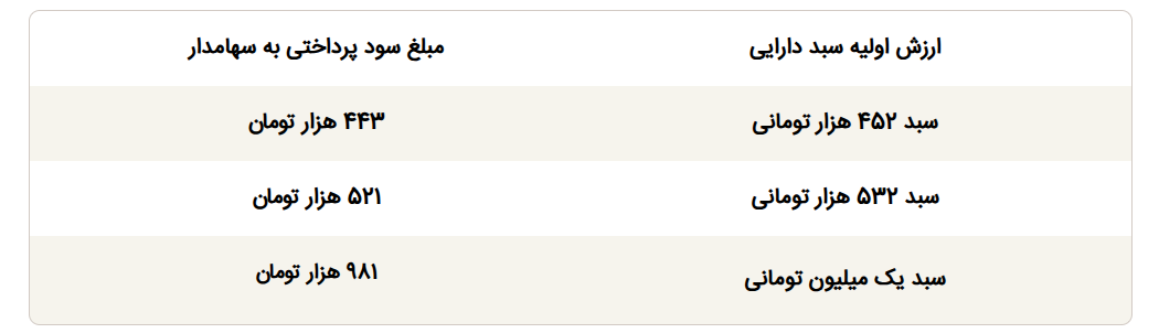 بورس تهران