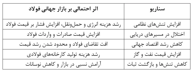 فولاد