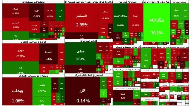 نقشه بورس