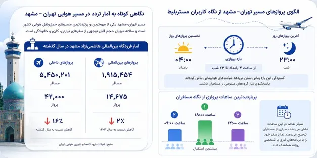خرید بلیط پرواز تهران به مشهد