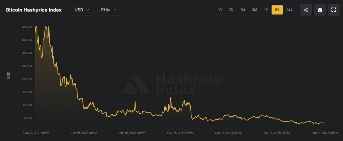 فقط ۹۲۹ هزار بیت کوین باقی مانده است؛ پایان استخراج تا ۱۲۰ سال آینده