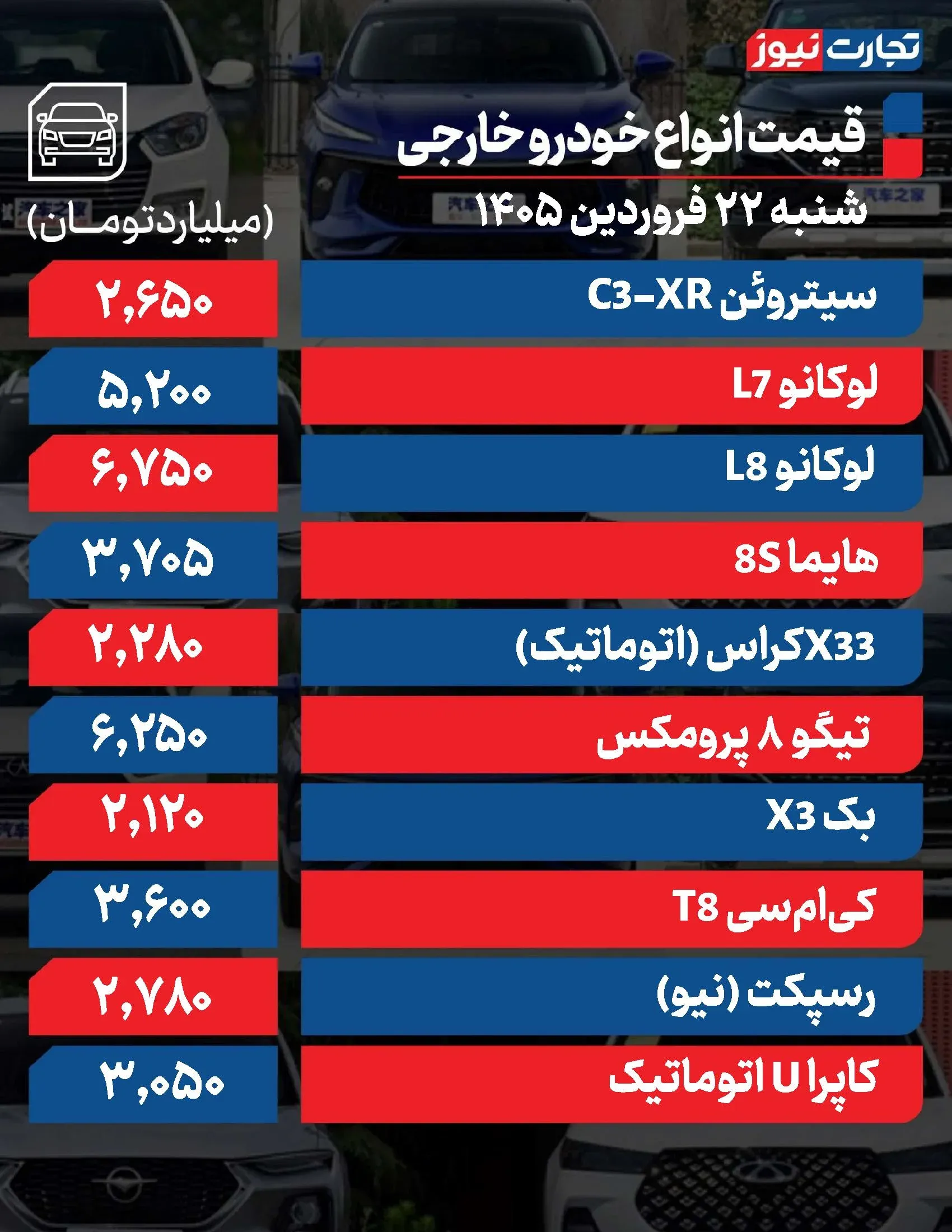 قیمت خودرو خارجی