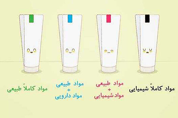 رنگ روی بسته‌بندی خمیردندان