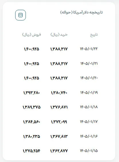دلار