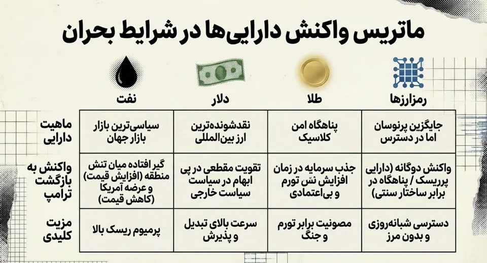 رمزارزها