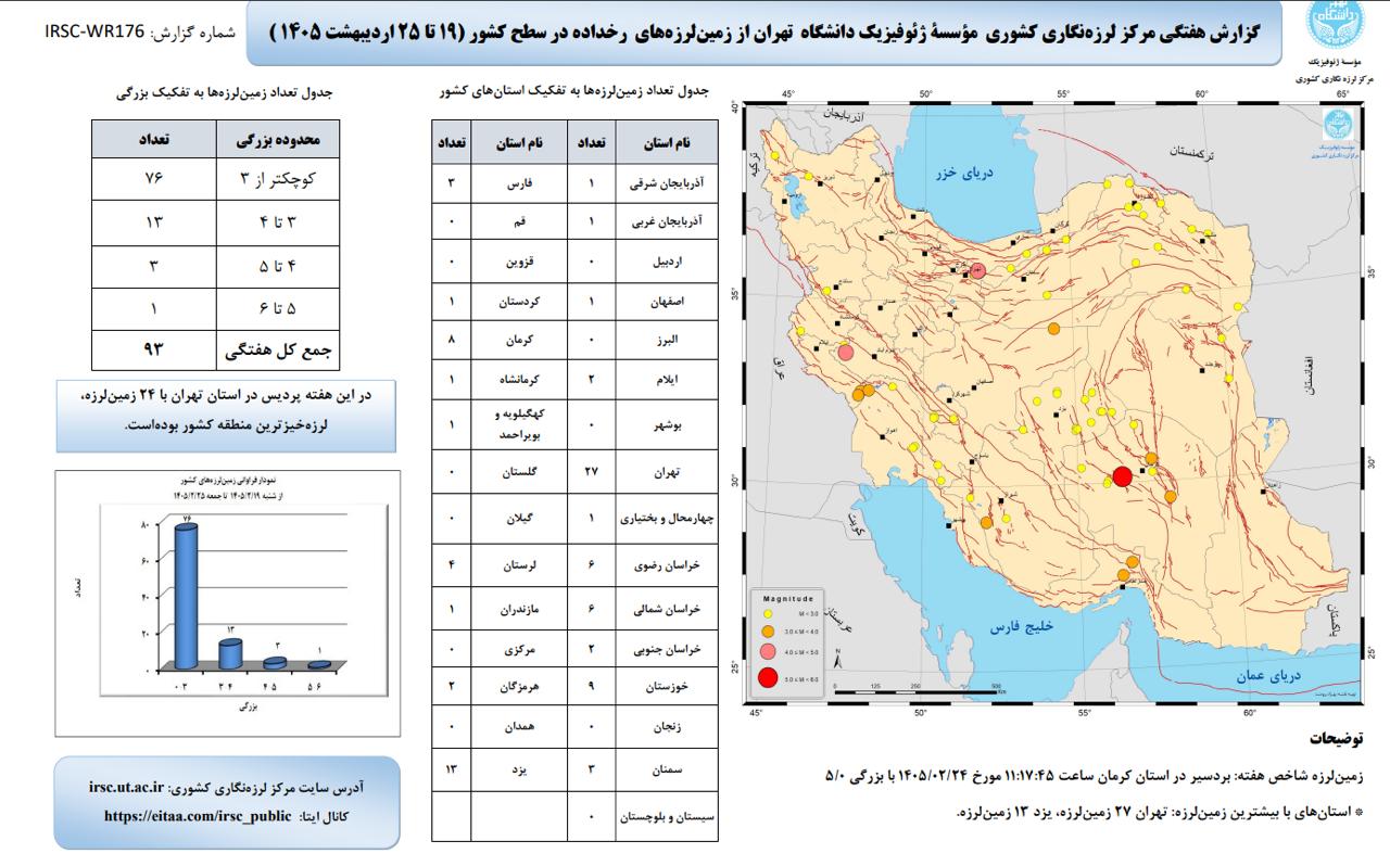 پردیس لرزه‌خیزترین منطقه کشور در هفته سوم اردیبهشت ۱۴۰۵