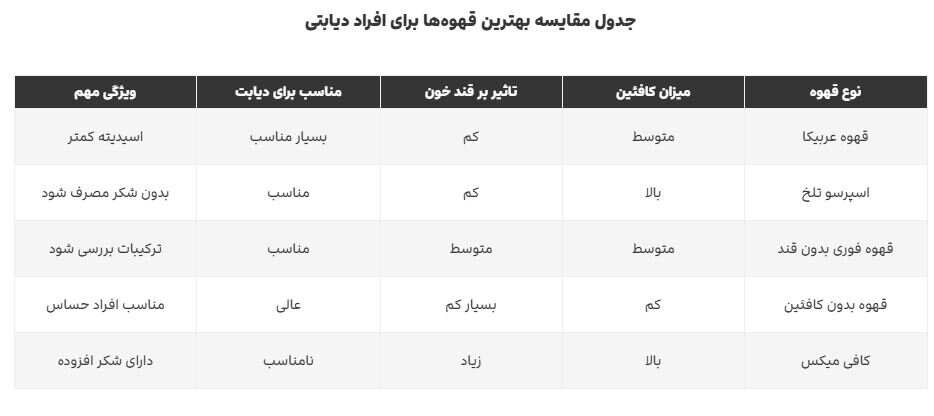 محبوب‌ترین قهوه در جهان که دیابتی‌ها هم مجاز به نوشیدنش هستند