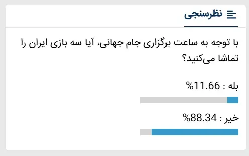 نظرسنجی در باره تیم ملی فوتبال