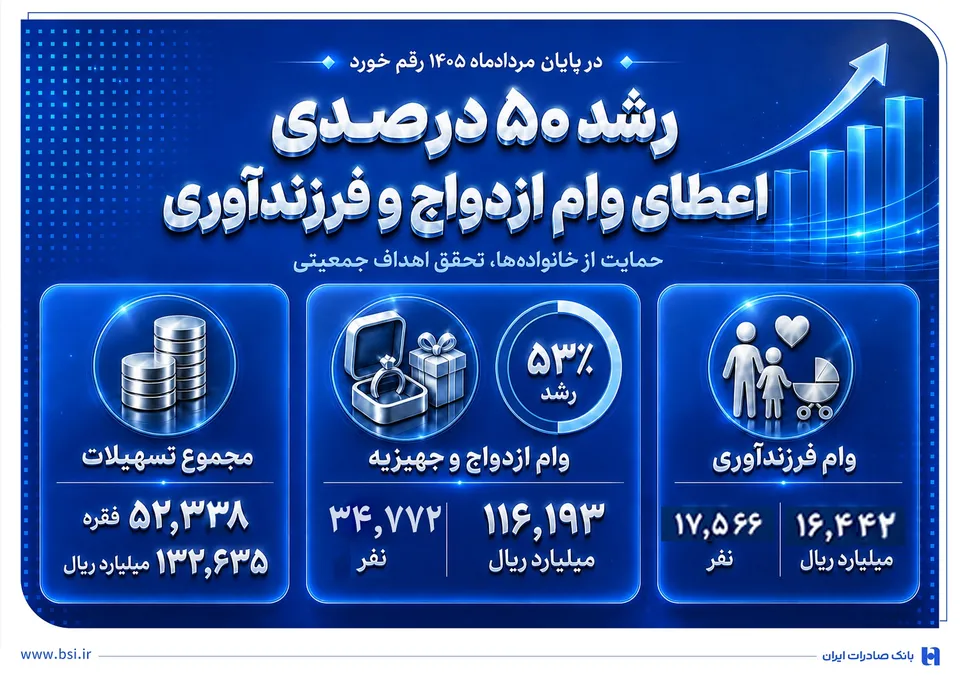 بانک صادرات بانک صادرات