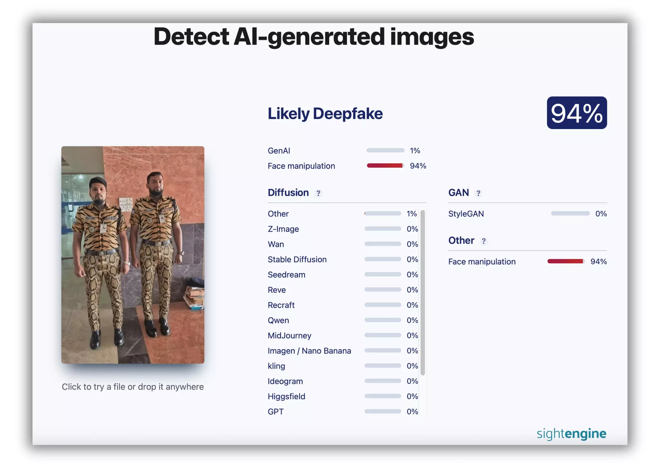 در روزهای اخیر، تصویری از دو مرد با لباس هایی غیرمعمول به صورت گسترده در شبکه های اجتماعی از جمله X و اینستاگرام منتشر شده است. در این تصویر، دو نفر در فضای داخلی شبیه اداره ایستاده اند و لباس هایی با طرح های پوست حیوان به تن دارند. پیراهن ها دارای طرح راه راه ببر و شلوارها با نقش پوست مار طراحی شده اند. وجود کارت شناسایی، نشان، پلاک نام و کمربند باعث شده این لباس ها در نگاه اول رسمی به نظر برسند.