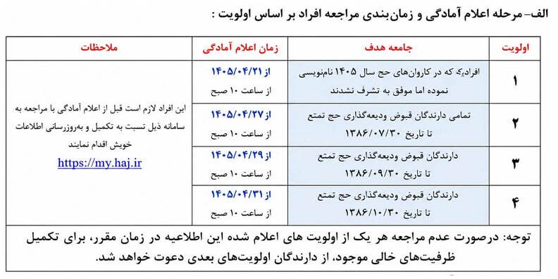 آغاز فرآیند ثبت‌نام حج تمتع ۱۴۰۶