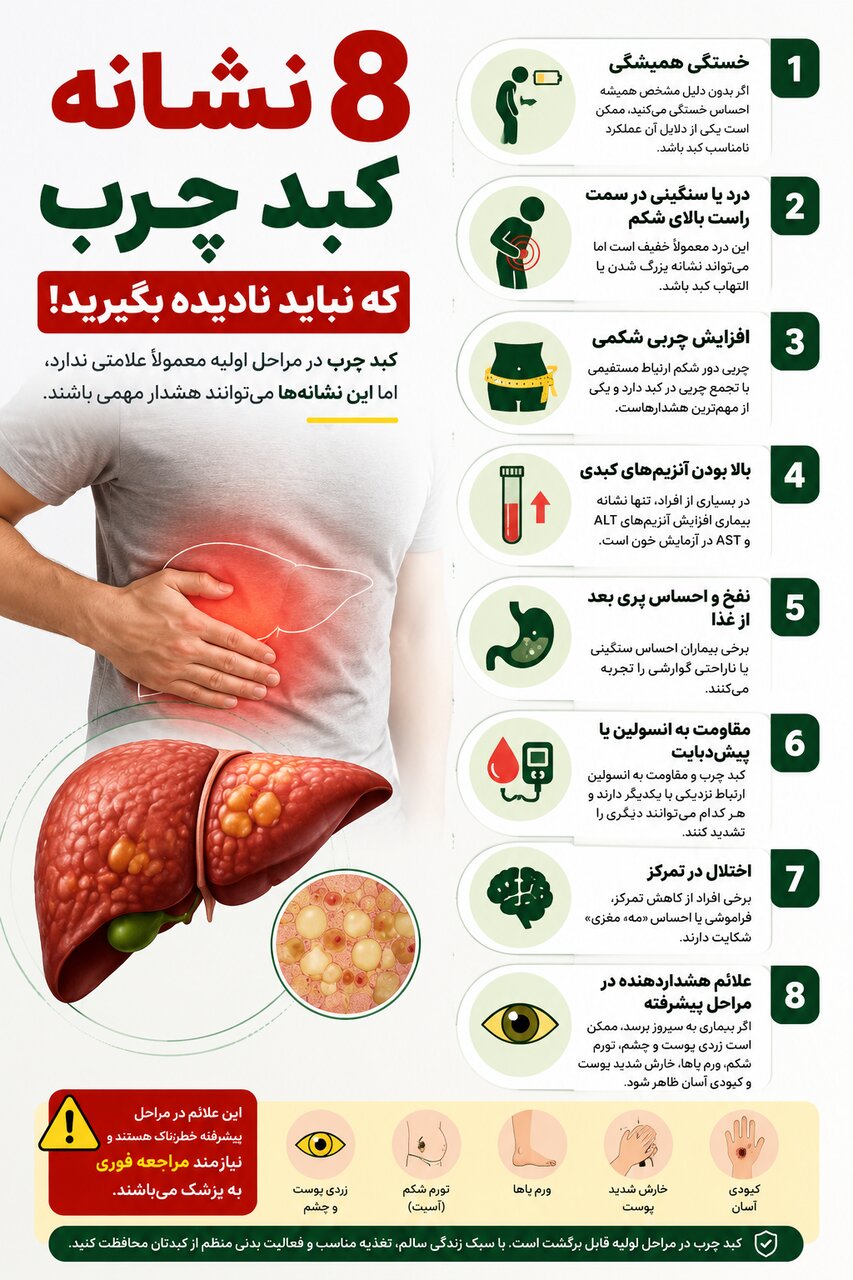 کبد چرب غیرالکلی
