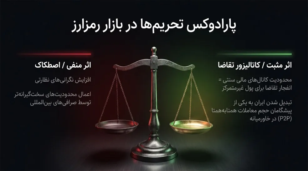 بازار رمزارز