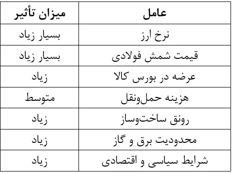 عرضه