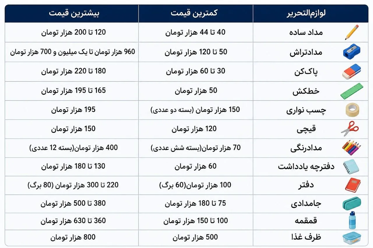 لوازم‌تحریر