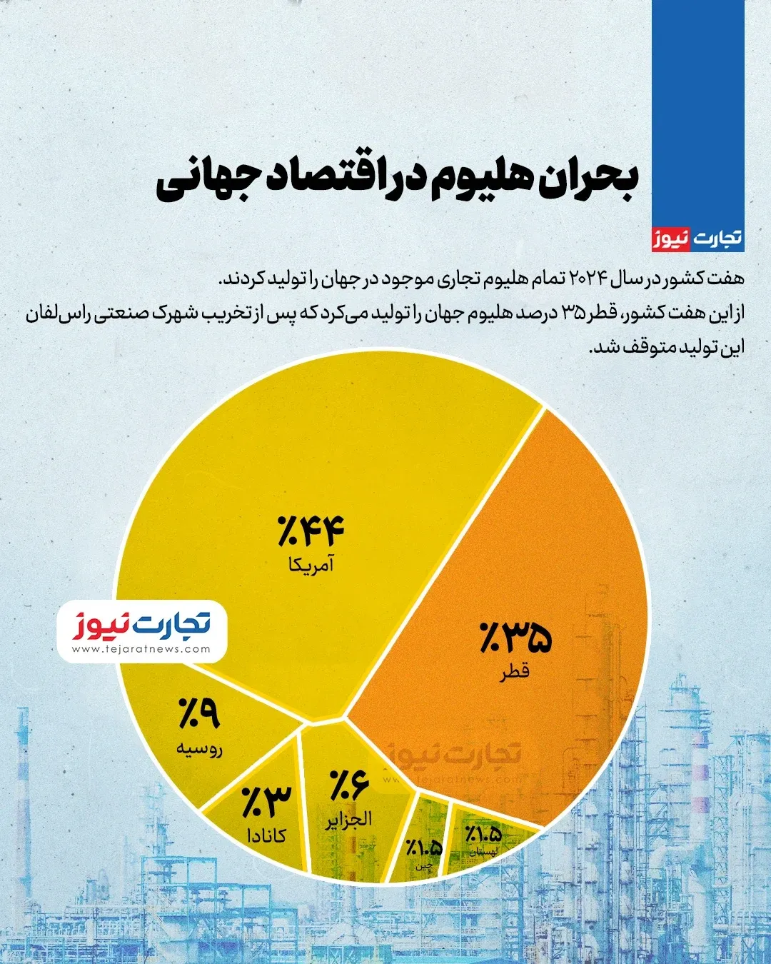 هلیوم