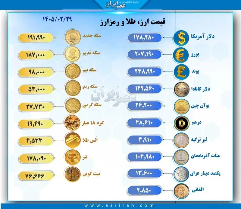 قیمت ارز و سکه