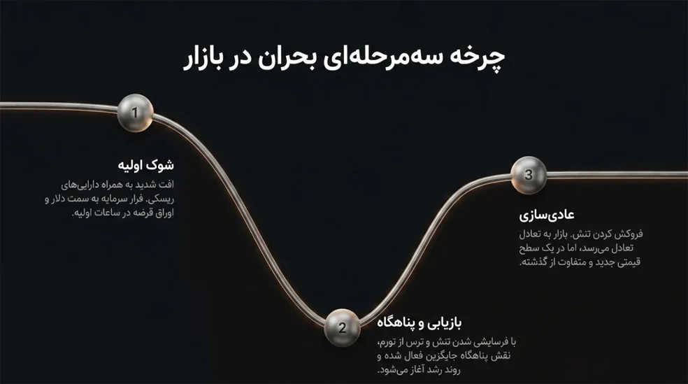 بازار رمزارز