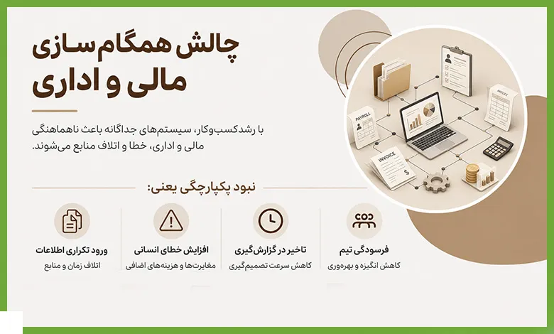 نرم‌افزار برای مدیریت مالی