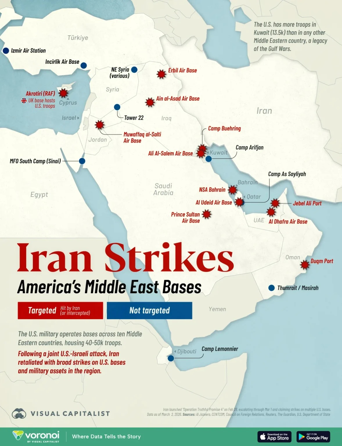 ایالات متحده دهه‌هاست حضور نظامی قابل توجهی در خاورمیانه دارد که اوج آن در جریان دو جنگ خلیج فارس بود. امروز بین ۴۰ تا ۵۰ هزار نیروی نظامی آمریکایی در حدود ۱۰ کشور منطقه مستقر هستند.